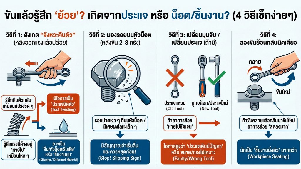 ประเเจแหวน
