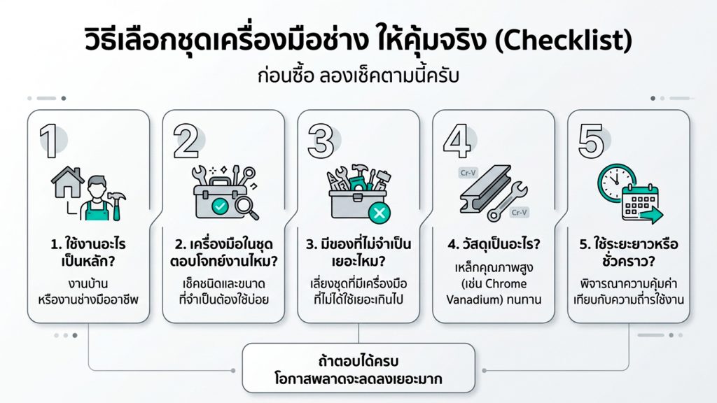 ชุดเครื่องมือช่าง