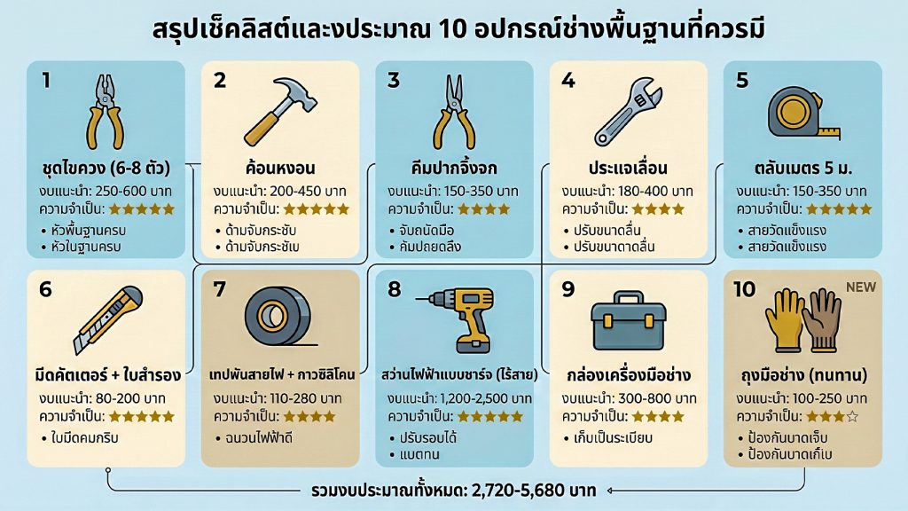 อุปกรณ์ช่าง