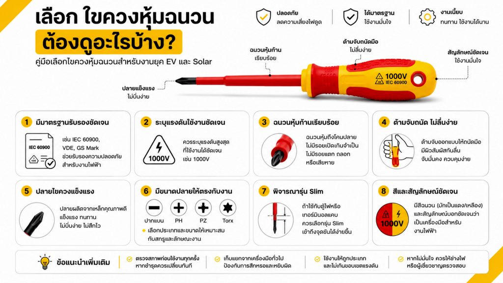 ไขควงหุ้มฉนวน