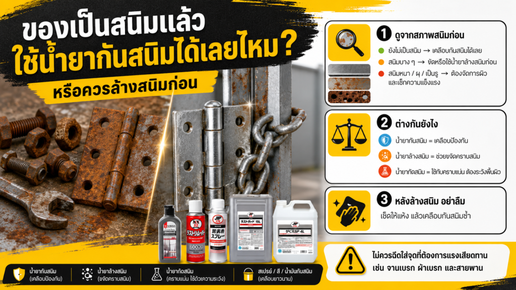 น้ำยากันสนิม