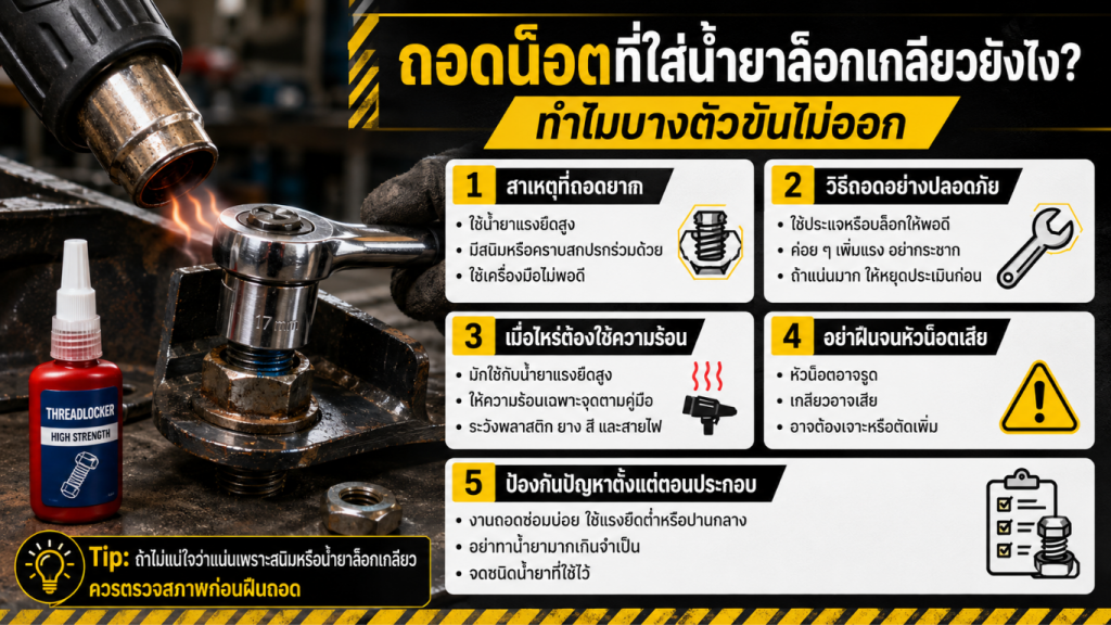 น้ำยาล็อคเกลียว