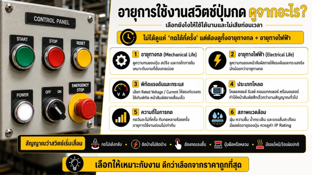 สวิตช์ปุ่มกด