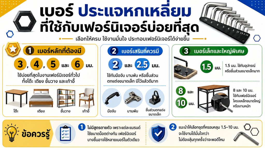 ประแจหกเหลี่ยม