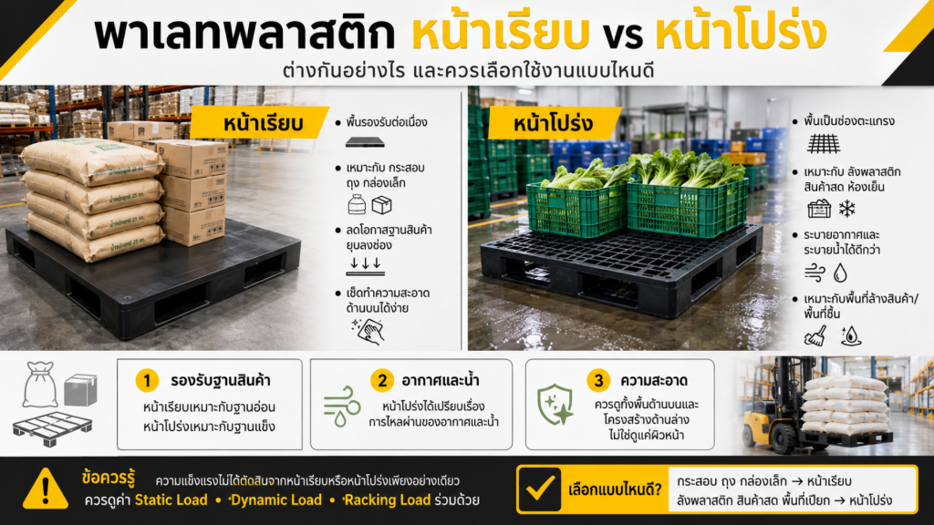 พาเลท