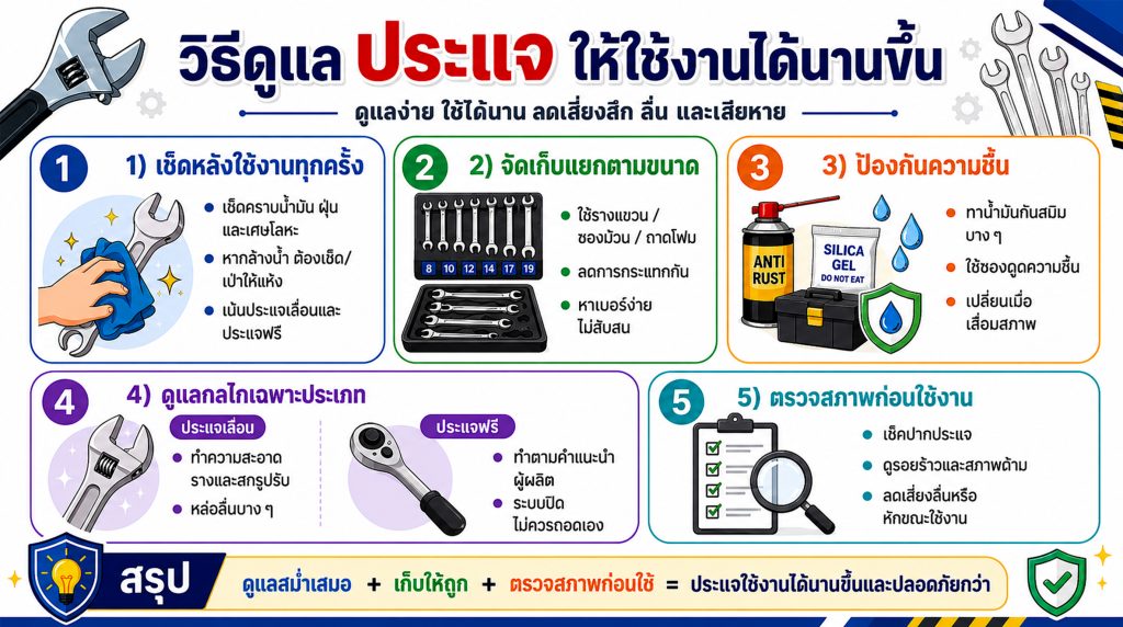 ประเเจ