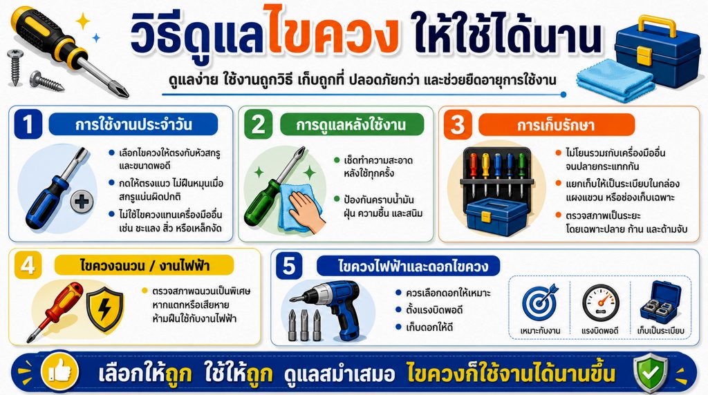 ไขควง