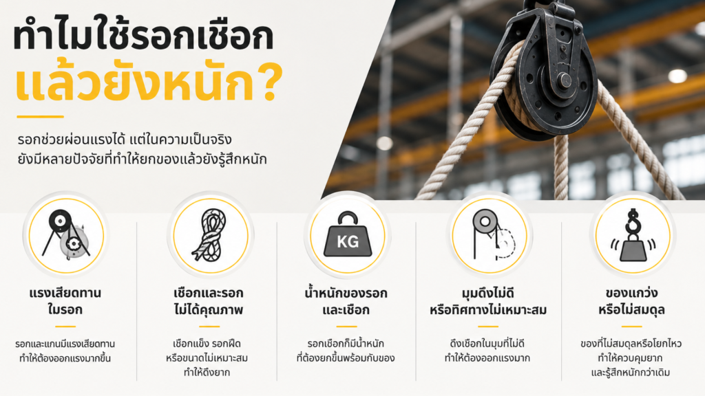 รอกเชือก