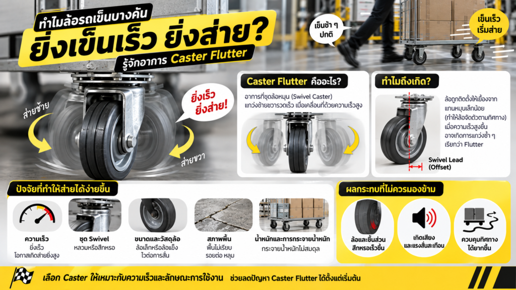 ล้อรถเข็น