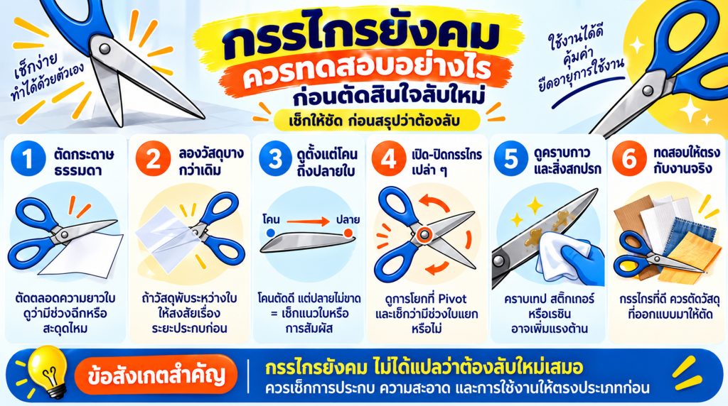 กรรไกร