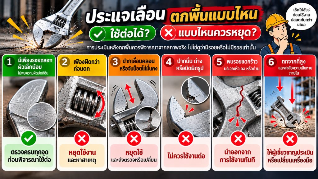ประเเจเลื่อน