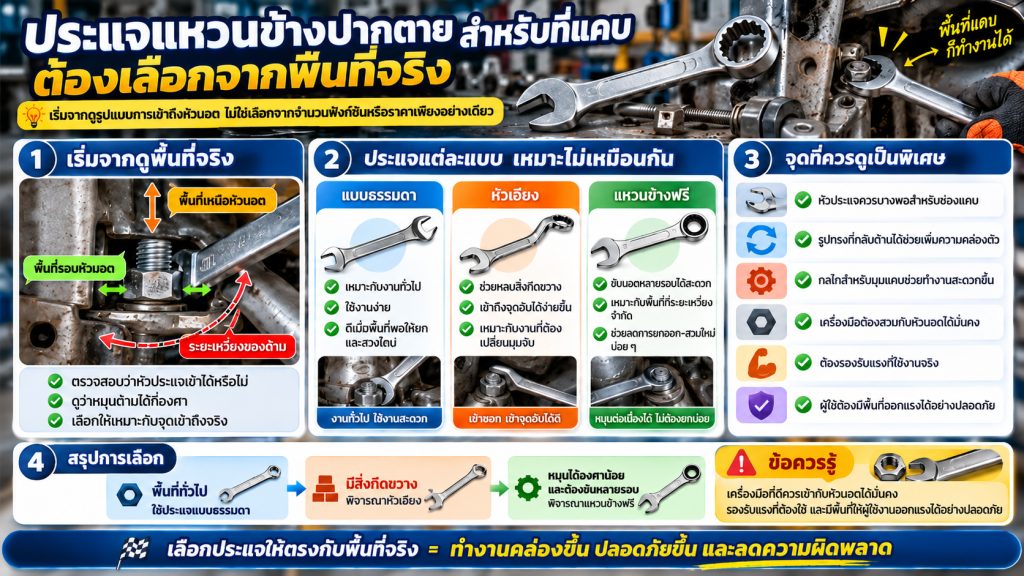 ประเเจแหวนข้างปากตาย